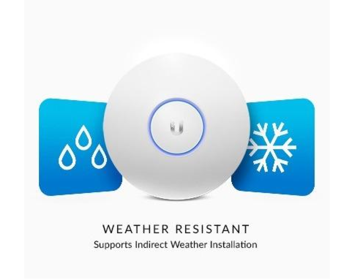 Bộ Phát Wifi UniFi AP AC Pro - Non PoE