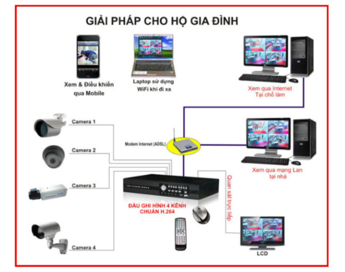 Trọn bộ camera Hikvision 2M FullHd 1080p giá rẻ