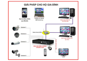 Trọn bộ camera Hikvision 2M FullHd 1080p giá rẻ